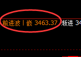 螺纹期货：4小时高点，精准展开振荡回落