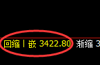 螺纹期货：4小时高点，精准展开振荡回落