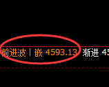 液化气期货：4小时高点，精准展开极端快速回落