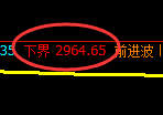 豆粕期货：回补高点，精准展开极端回落