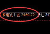 螺纹期货：日线高点，精准触及并快速进入回落