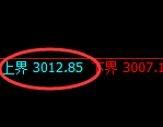 燃油期货：4小时周期，精准展开强势振荡