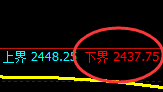 甲醇期货：试仓低点，精准展开单边极端拉升