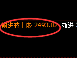 甲醇期货：试仓低点，精准展开单边极端拉升