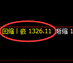 焦煤期货：试仓高点，精准展开极端快速回落