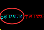 焦煤期货：试仓高点，精准展开极端快速回落