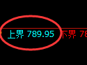 铁矿石期货：回补低点，精准展开强势反弹