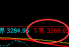 沥青期货：试仓低点，精准展开积极反弹