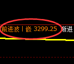 沥青期货：试仓低点，精准展开积极反弹