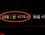 乙二醇期货：4小时低点，精准触及并积极展开反弹