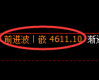 乙二醇期货：4小时低点，精准触及并积极展开反弹