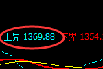 焦煤期货：试仓高点，精准展开积极回落