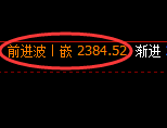 菜粕期货：由4小时低点，精准展开强势反弹