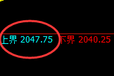 焦炭期货：试仓高点，精准展开极端快速回落