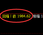 焦炭期货：试仓高点，精准展开极端快速回落