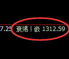 焦煤期货：日线高点，精准展开极端宽幅运行