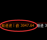 燃油期货：4小时高点，精准展开大幅回落