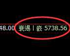 纸浆期货：4小时高点，精准展开振荡回落