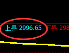 豆粕期货：试仓高点，精准展开振荡回落