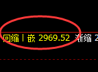 豆粕期货：试仓高点，精准展开振荡回落