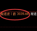 燃油期货：修正低点，精准展开强势反弹