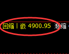 氧化铝期货：日线低点，精准展开积极上行