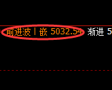 氧化铝期货：日线低点，精准展开积极上行