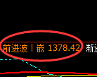 焦煤期货：4小时周期，精准展开修正洗盘