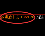 焦煤期货：跌超2%，日线高点，精准展开单边极端回落