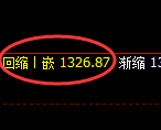 焦煤期货：跌超2%，日线高点，精准展开单边极端回落