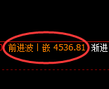 液化气期货：日线高点，精准展开快速回落