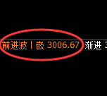 豆粕期货：试仓低点，精准展开极端快速拉升