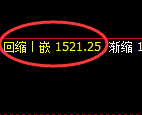 纯碱期货：回补高点，精准展开冲高回落