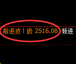 甲醇期货：日线周期，精准展开振荡洗盘