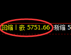 纸浆期货：日线周期，精准展开宽幅洗盘