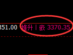 沥青期货：回补高点，精准展开冲高回落