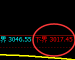 燃油期货：试仓低点，精准展开单边极端拉升