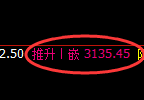 燃油期货：试仓低点，精准展开单边极端拉升