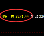 沥青期货：日线低点，精准展开极端强势上行