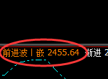 菜粕期货：试仓低点，精准展开单边极端回升