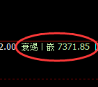 聚丙烯期货：回补低点，精准 展开振荡反弹