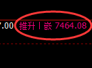 聚丙烯期货：回补低点，精准 展开振荡反弹