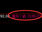 豆粕期货：试仓低点，精准展开单边极端拉升