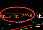 玻璃期货：4小时周期，精准展开宽幅洗盘