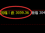 豆粕期货：试仓高点，精准展开单边快速回落