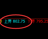 铁矿石期货：试仓高点，精准展开单边极端回落