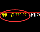 铁矿石期货：试仓高点，精准展开单边极端回落