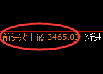 螺纹期货：日线高点，精准展开极端冲高回落