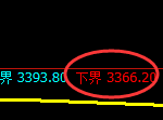 螺纹期货：日线高点，精准展开极端冲高回落