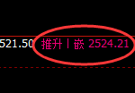 甲醇期货：4小时修正高点，精准展开振荡回撤